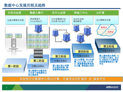 it运维解决方案