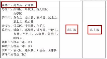 台儿庄区房价
