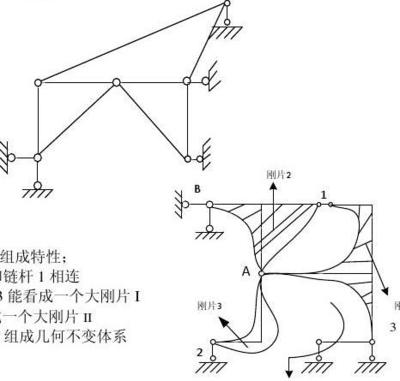 两钢片规则是什么