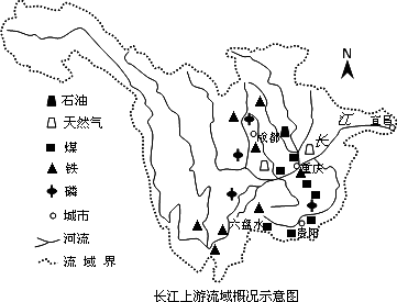 属于农业自然资源的是什么