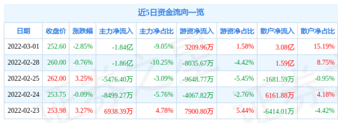 融资会让出多少股份