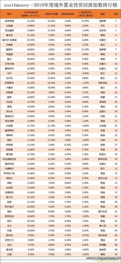 北海道房价