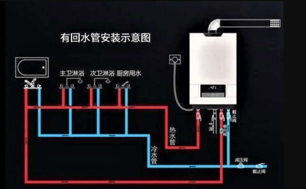 热水器接水管的安装图