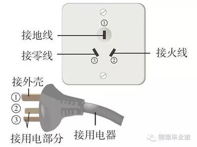 三孔插座接地线是什么颜色