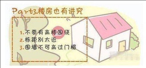 买房子看风水