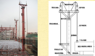 珠海钢结构施工（珠海地区的钢结构施工主要包括钢结构厂房建设和相关的钢结构工程） 装饰工装设计 第2张