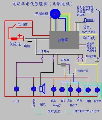 无刷电机为什么会响