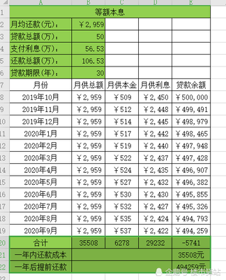 房屋按揭贷款计算