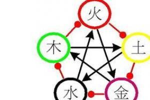 怎么测八字