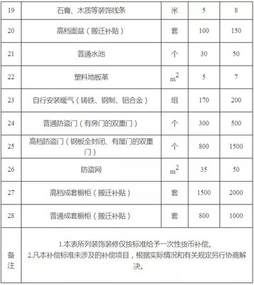 征地树木赔偿标准