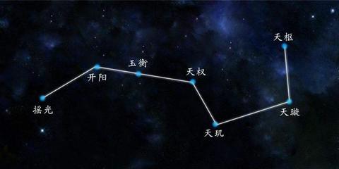 星的名称