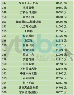御景东方房价