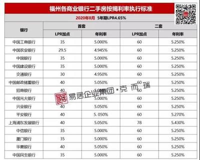 购房按揭贷款利率表