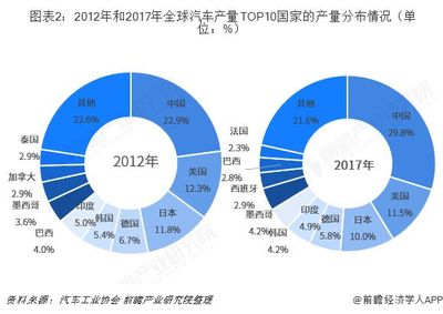 2015年度中国大数据发展趋势预测