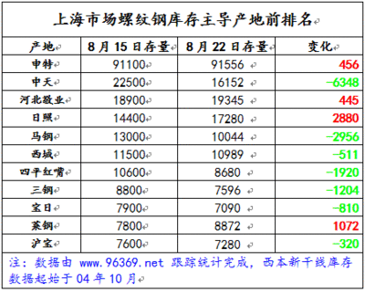 钢材类型及价格