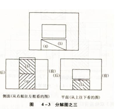 船舶积载规定