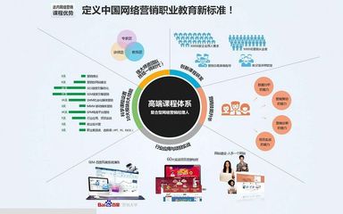 教育网络营销