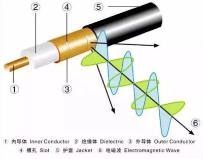 slot天线是什么