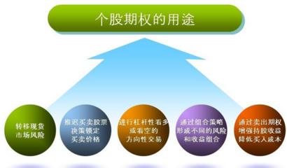 场外期权合法吗