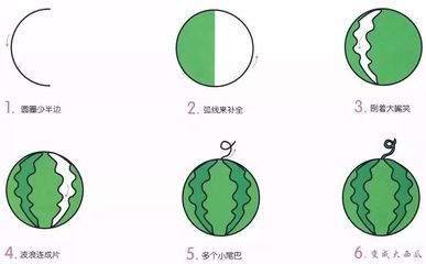 【简笔画】儿童水果简笔画教程,一看就会(