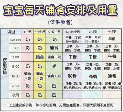 九个月宝宝一天食谱表
