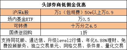 现在股票交易手续费