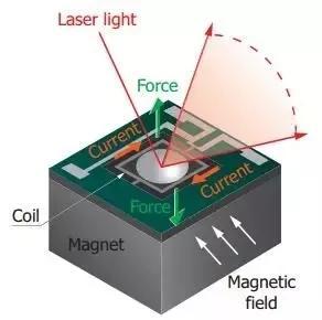 什么是微镜mems