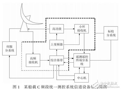 船舶维修保障需求