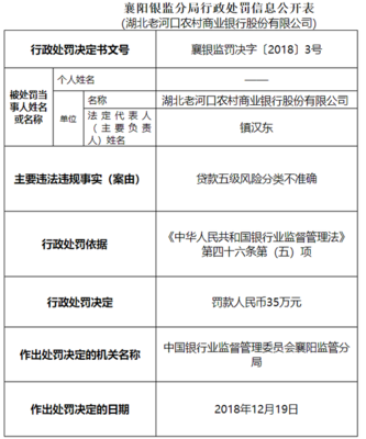 商业银行贷款分类