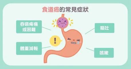 偶尔食道疼是怎么回事