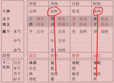 身坐死地的八字好不好