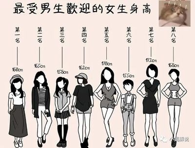 女生矮的标准是多少厘米