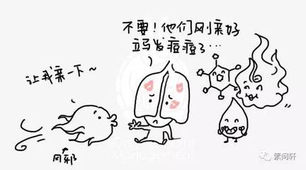血热引起的痘痘