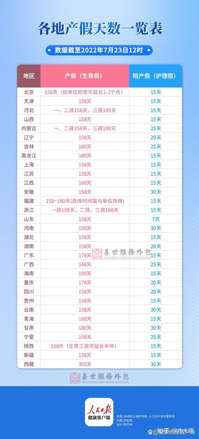 国家规定产假工资怎么发放