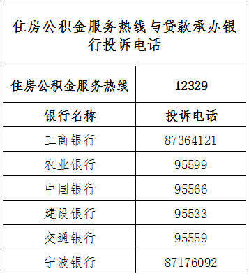 房地产投诉电话