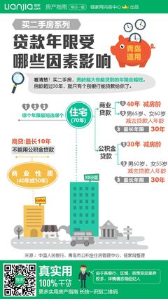 贷款年限和房龄的关系