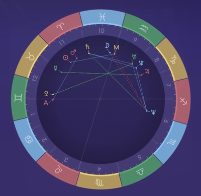 什么是群星星座