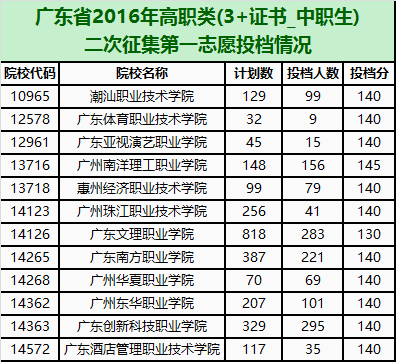 中职生可以考上哪些体育院校吗