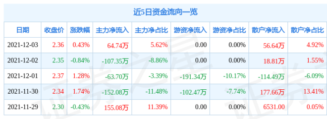 广田集团股票分析报告