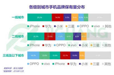 手机行业未来趋势图