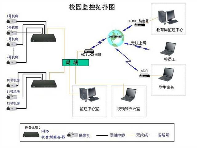 网络监控拓扑图