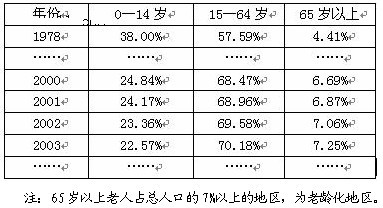 我国法定劳动年龄