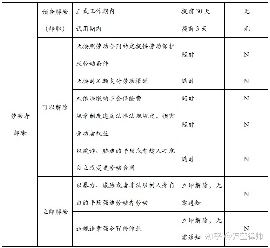经济补偿金2n