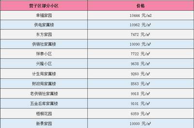 河北平泉房价
