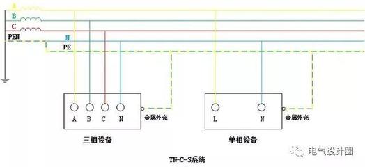 什么是tn s系统