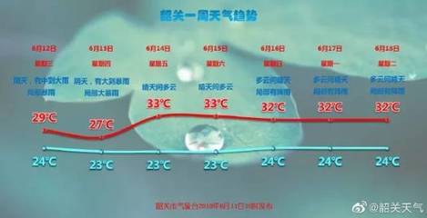 合力天气是什么天气呢