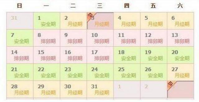 是不是每个月都会排卵