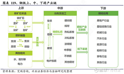 钢梁加工费多少钱一吨（钢梁加工费影响因素详解）