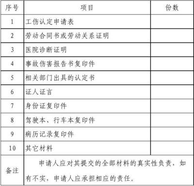 做工伤认定需要什么材料