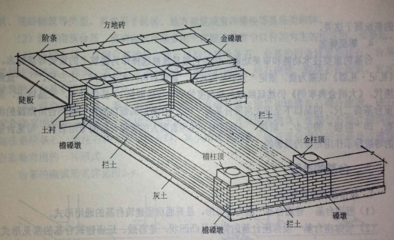 cad中承重墻怎么填充（cad中承重墻顏色設(shè)置方法） 鋼結(jié)構(gòu)鋼結(jié)構(gòu)螺旋樓梯施工 第4張